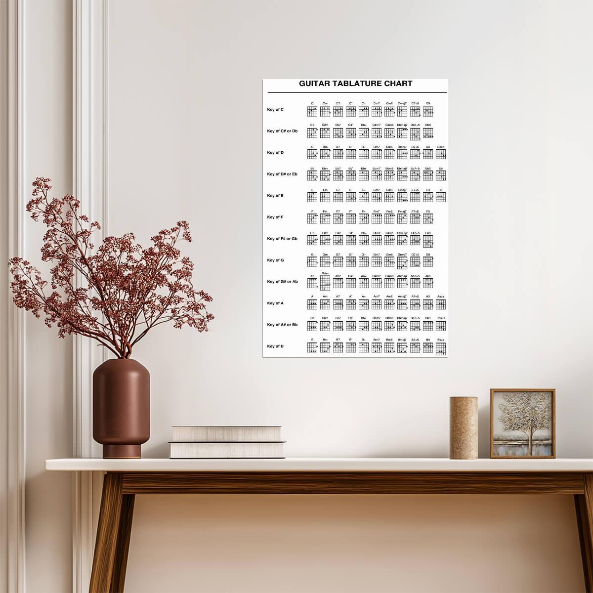 Guitar Tablature Chart | Music Educational Poster | Musician Reference Guide - Type & Quotes Poster