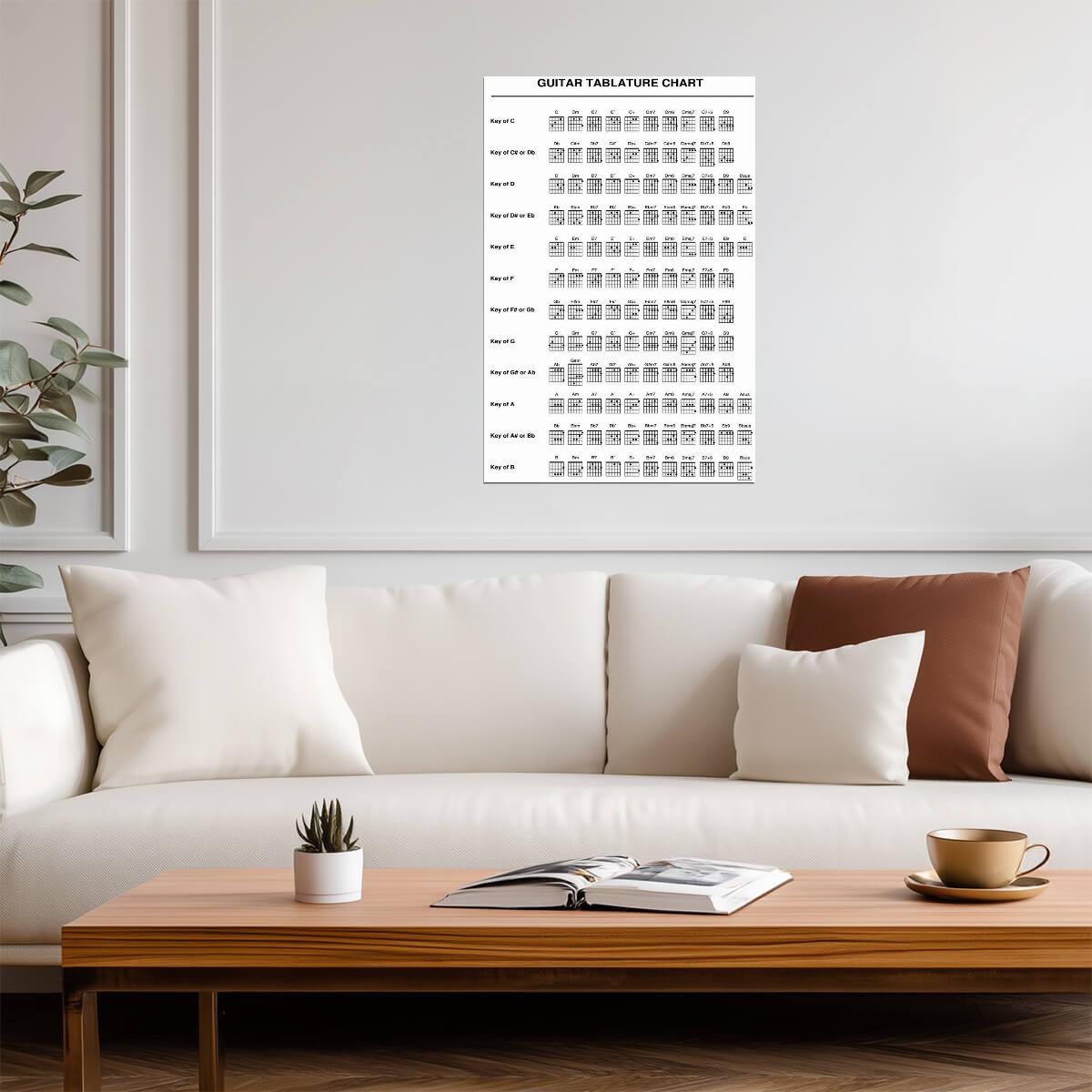 Guitar Tablature Chart | Music Educational Poster | Musician Reference Guide - Type & Quotes Poster