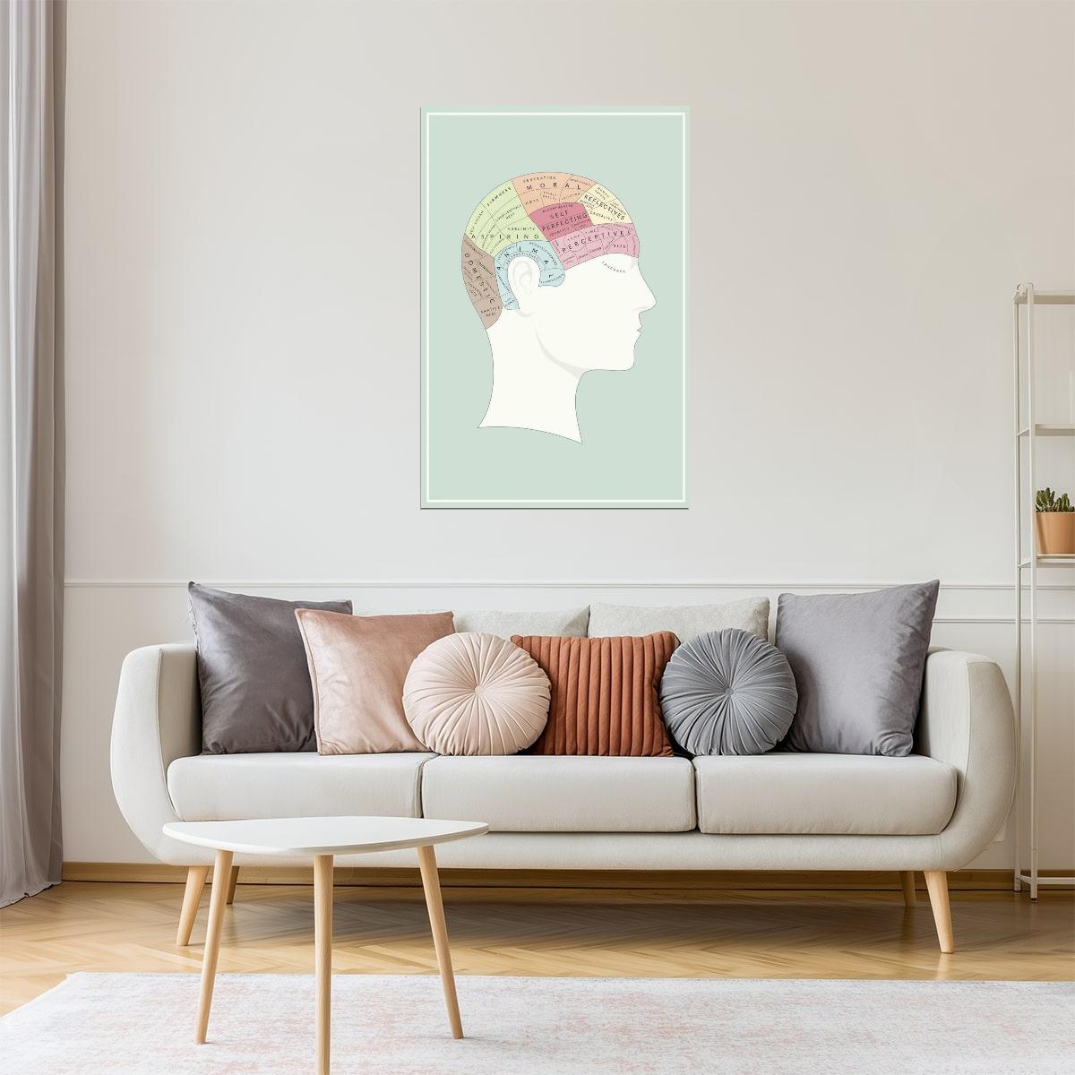 Phrenology Chart | Vintage Brain Mapping Illustration Poster