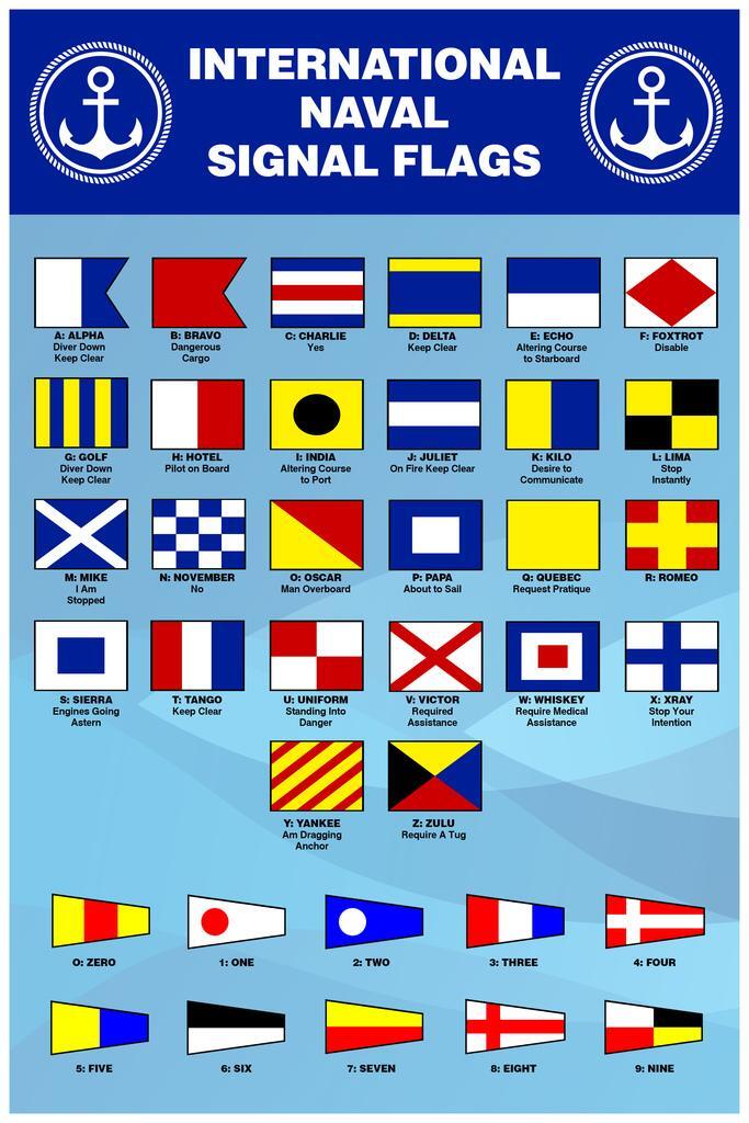International Naval Signal Flags Chart | Nautical Communication | Educational Poster - Type & Quotes Poster