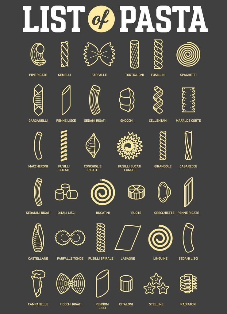 List of Pasta Styles Chart | Italian Food Poster | Kitchen & Restaurant Wall Art - Type & Quotes Poster