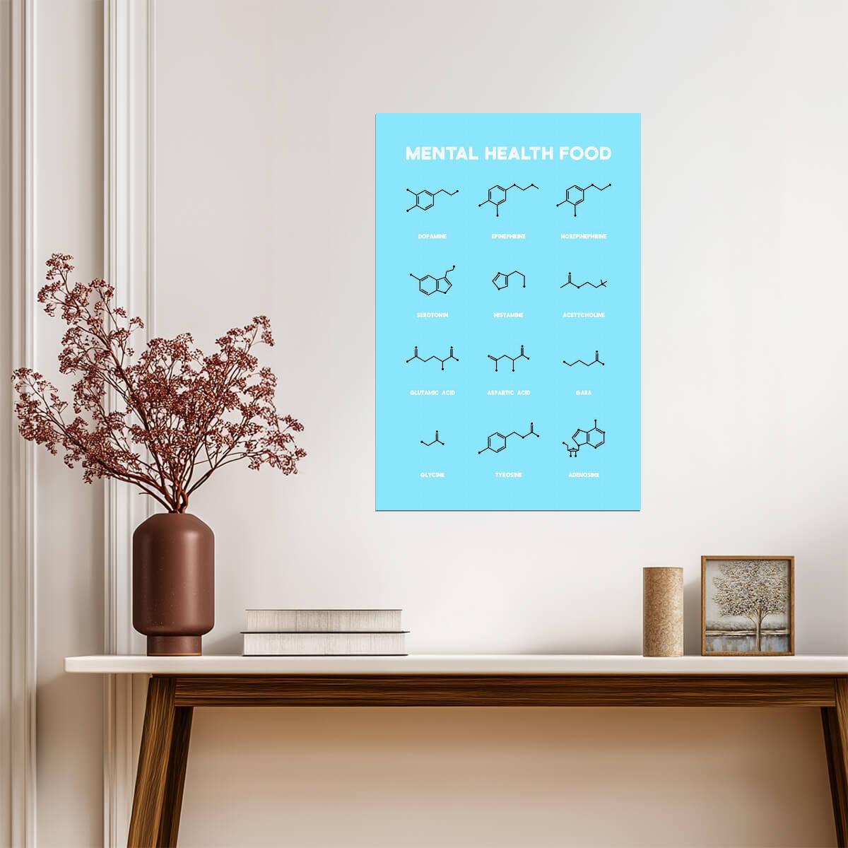 Mental Health & Brain Chemicals Chart | "Food for Your Mood" | Educational Wellness Poster - Type & Quotes Poster