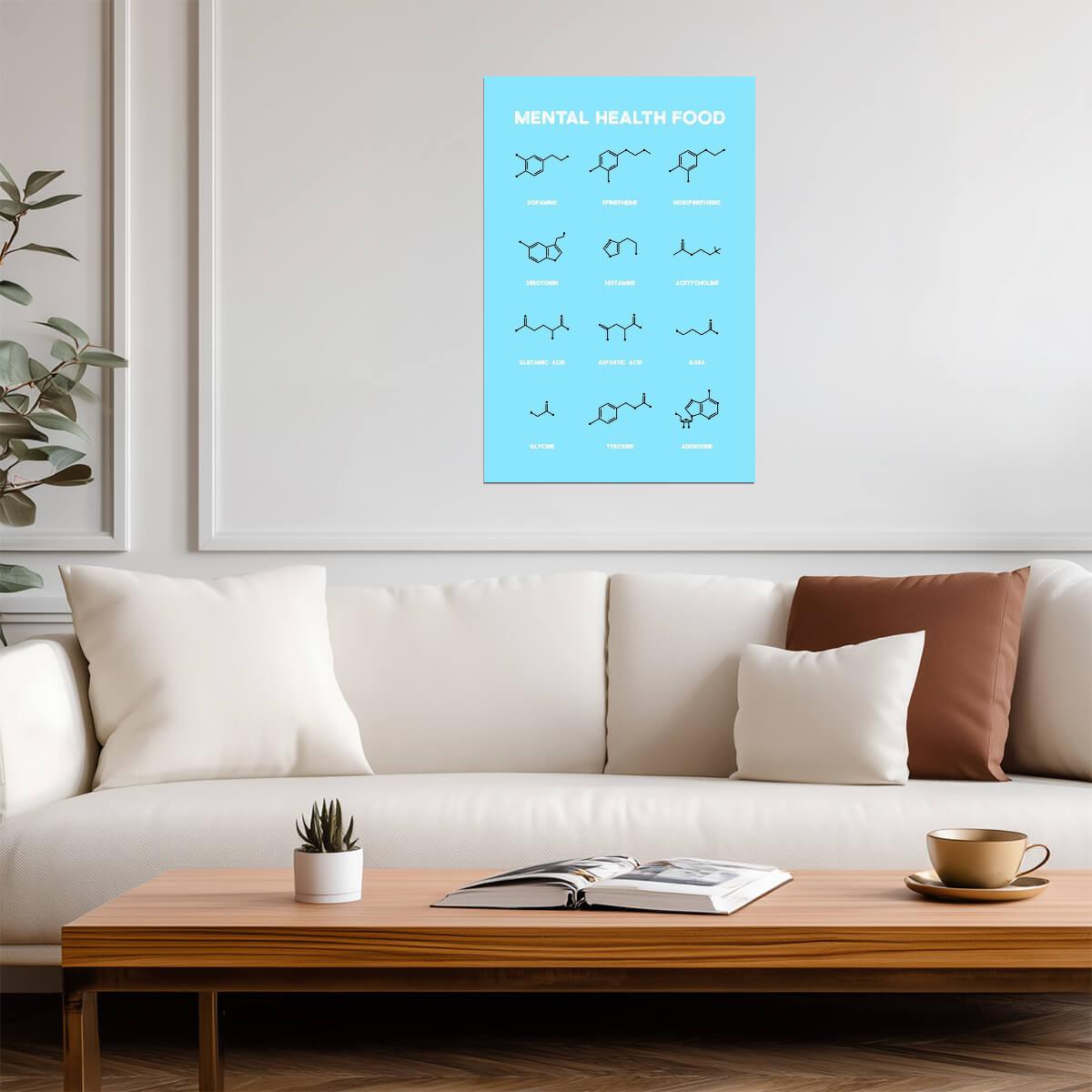 Mental Health & Brain Chemicals Chart | "Food for Your Mood" | Educational Wellness Poster - Type & Quotes Poster