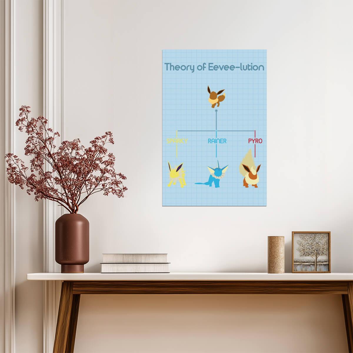 The Theory of Eeveelution | Pokemon Fan Art Poster | Video Game Wall Art