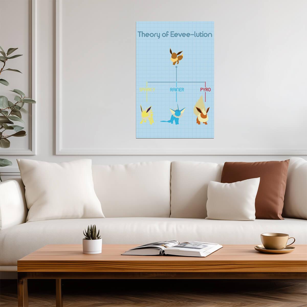The Theory of Eeveelution | Pokemon Fan Art Poster | Video Game Wall Art