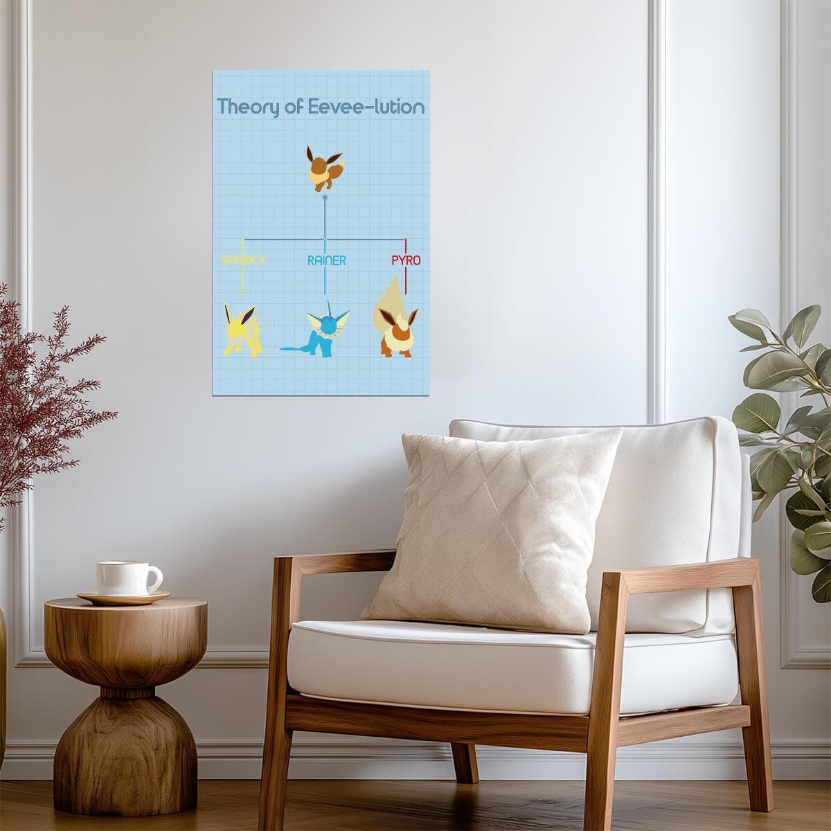 The Theory of Eeveelution | Pokemon Fan Art Poster | Video Game Wall Art