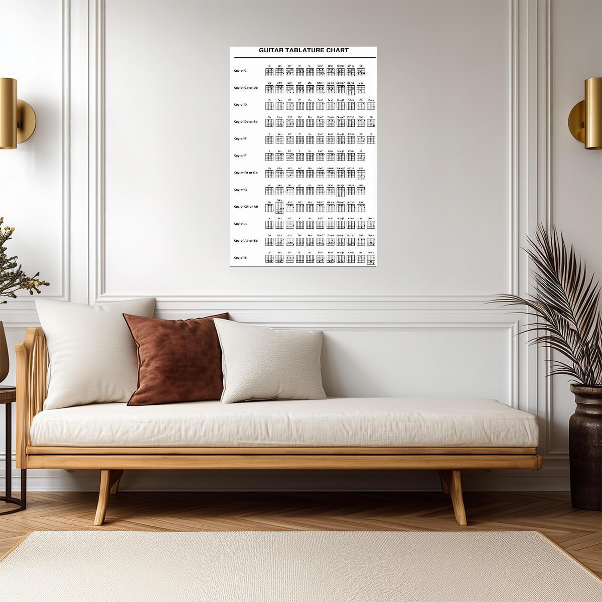 Guitar Tablature Chart | Music Educational Poster | Musician Reference Guide - Type & Quotes Poster