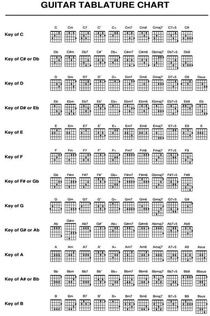 Guitar Tablature Chart | Music Educational Poster | Musician Reference Guide - Type & Quotes Poster