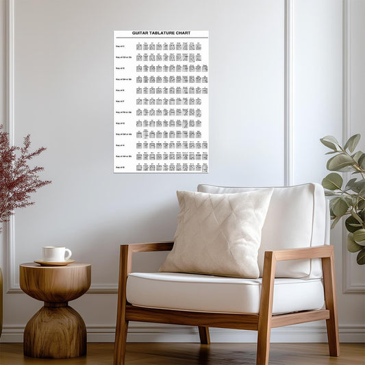 Guitar Tablature Chart | Music Educational Poster | Musician Reference Guide - Type & Quotes Poster