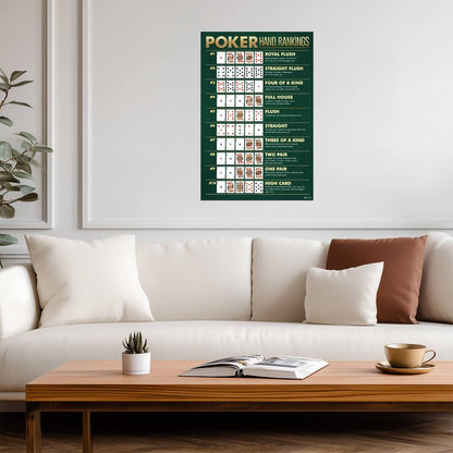 Poker Hand Rankings Chart | Playing Cards Guide Poster | Game Room Wall Decor - Type & Quotes Poster