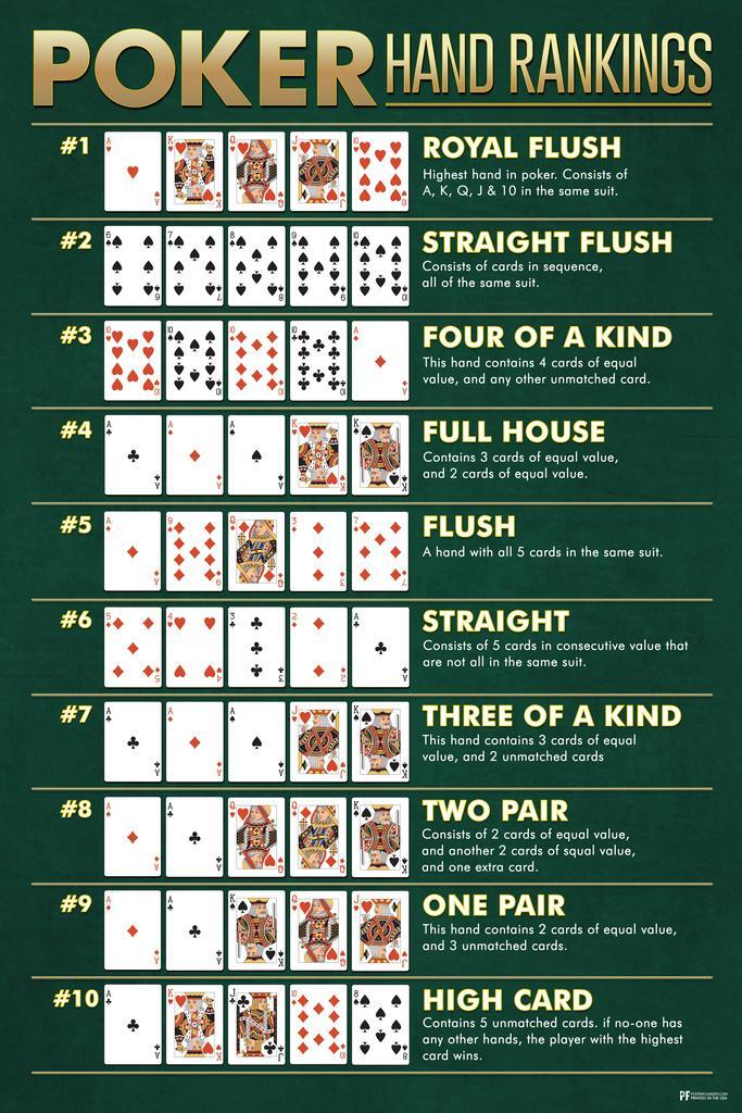 Poker Hand Rankings Chart | Playing Cards Guide Poster | Game Room Wall Decor - Type & Quotes Poster