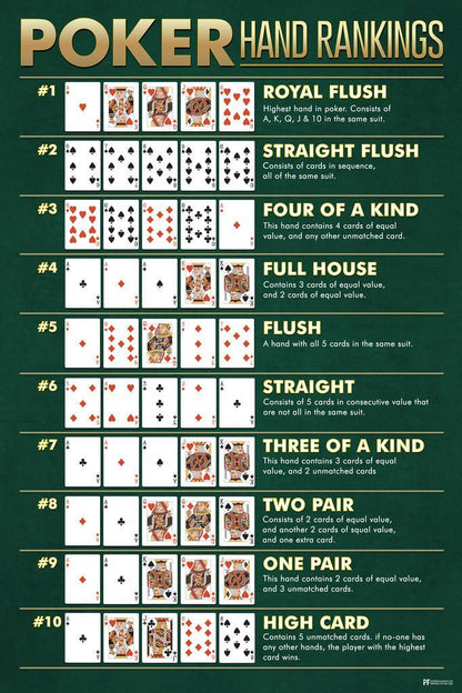 Poker Hand Rankings Chart | Playing Cards Guide Poster | Game Room Wall Decor - Type & Quotes Poster