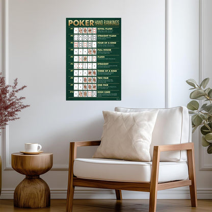 Poker Hand Rankings Chart | Playing Cards Guide Poster | Game Room Wall Decor - Type & Quotes Poster