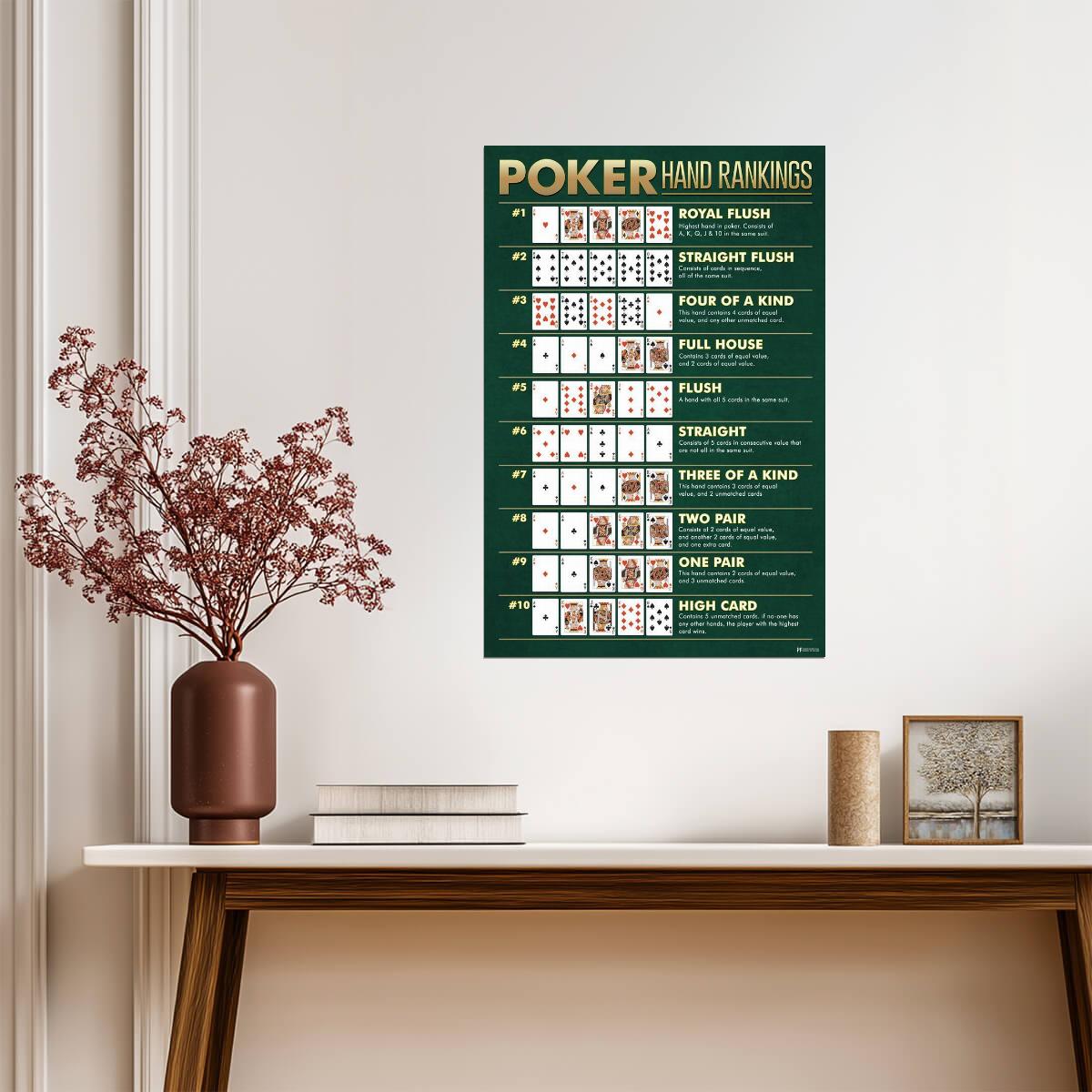Poker Hand Rankings Chart | Playing Cards Guide Poster | Game Room Wall Decor - Type & Quotes Poster