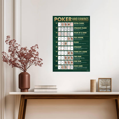 Poker Hand Rankings Chart | Playing Cards Guide Poster | Game Room Wall Decor - Type & Quotes Poster