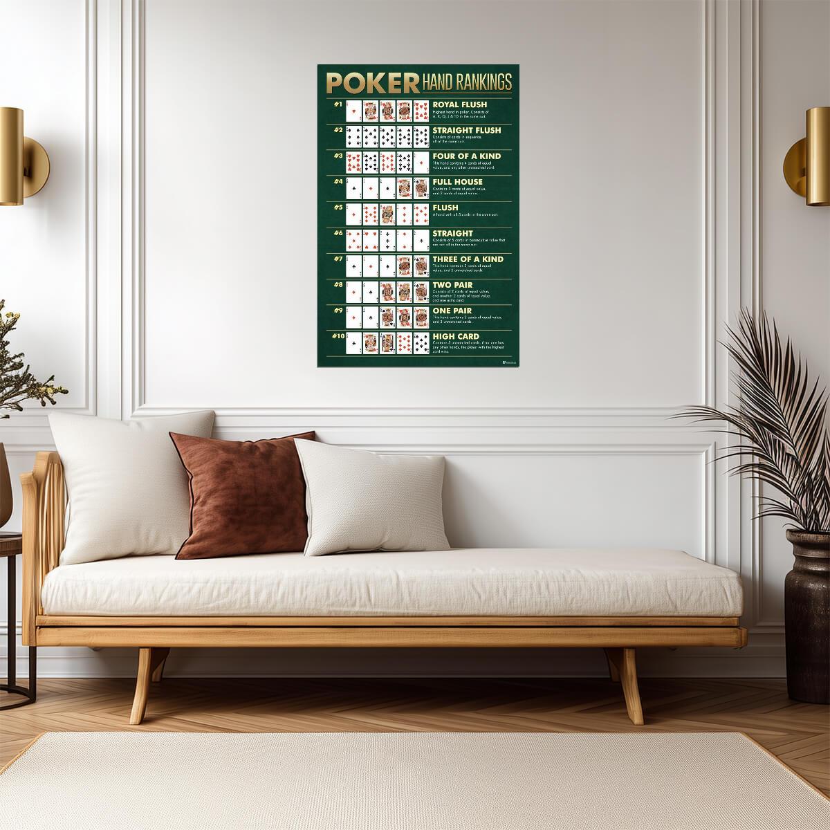 Poker Hand Rankings Chart | Playing Cards Guide Poster | Game Room Wall Decor - Type & Quotes Poster