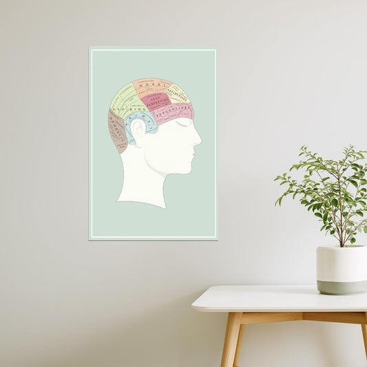 Phrenology Chart | Vintage Brain Mapping Illustration Poster