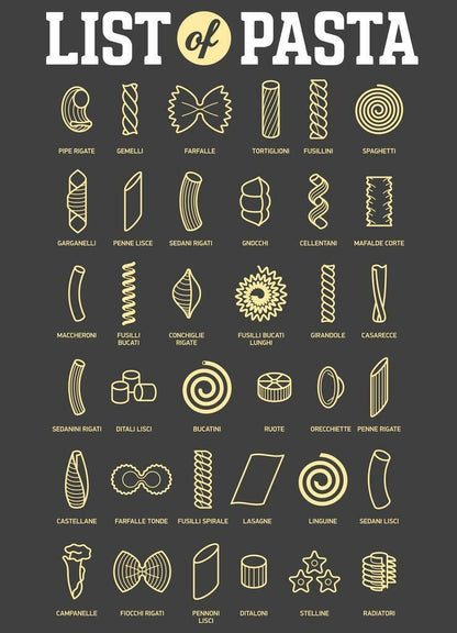 List of Pasta Styles Chart | Italian Food Poster | Kitchen & Restaurant Wall Art - Type & Quotes Poster