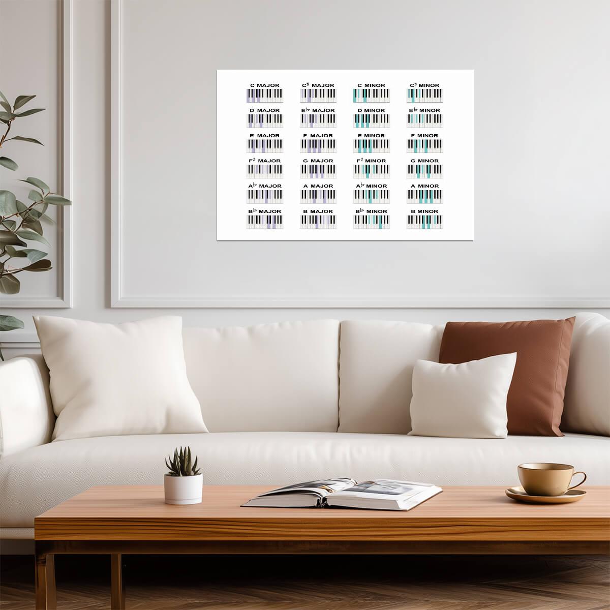 Piano Chords & Scales Chart | Educational Music Theory Poster | Learn to Play Piano Guide - Music Poster