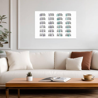 Piano Chords & Scales Chart | Educational Music Theory Poster | Learn to Play Piano Guide - Music Poster
