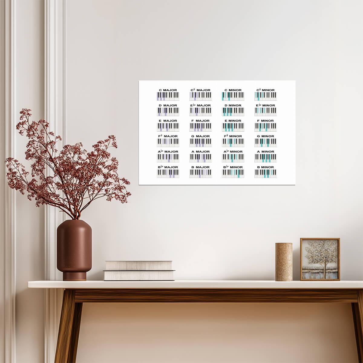 Piano Chords & Scales Chart | Educational Music Theory Poster | Learn to Play Piano Guide - Music Poster
