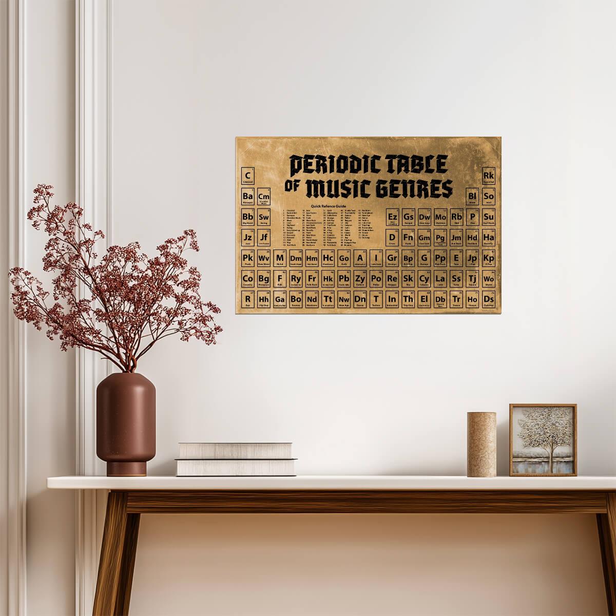 Periodic Table of Music Genres | Vintage Style Infographic Poster | Music History Wall Chart - Music Poster