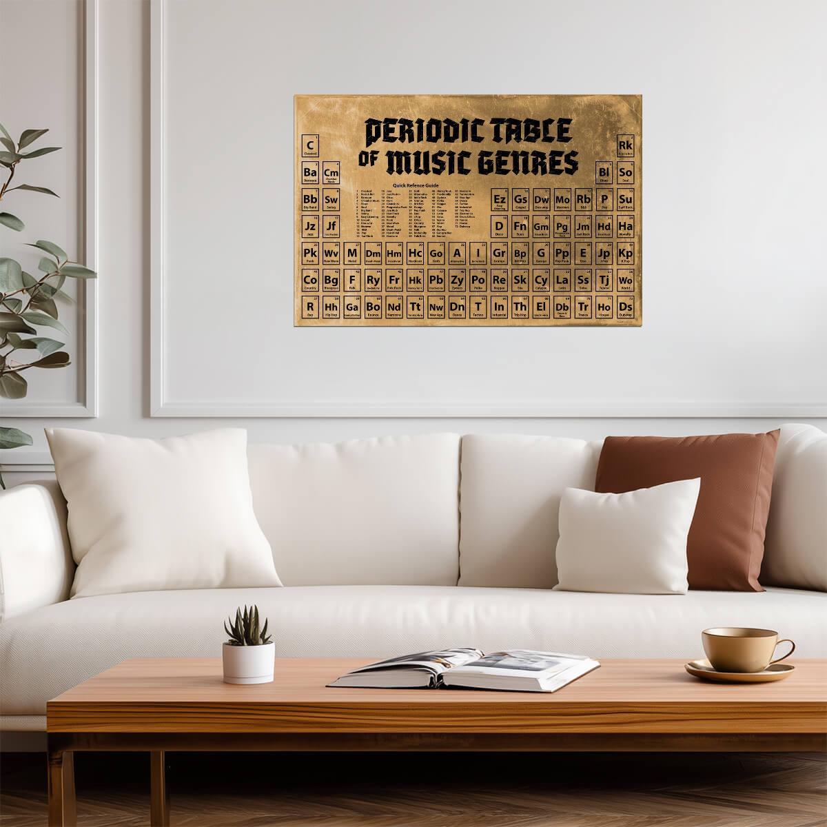 Periodic Table of Music Genres | Vintage Style Infographic Poster | Music History Wall Chart - Music Poster