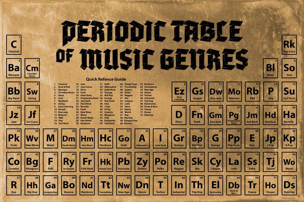 Periodic Table of Music Genres | Vintage Style Infographic Poster | Music History Wall Chart - Music Poster