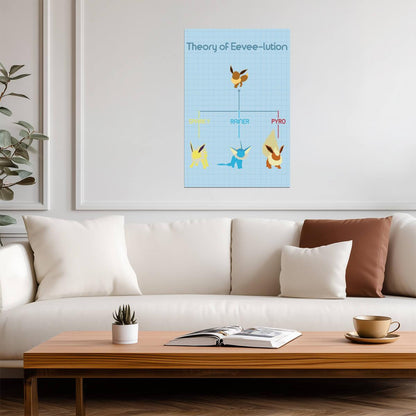 The Theory of Eeveelution | Pokemon Fan Art Poster | Video Game Wall Art