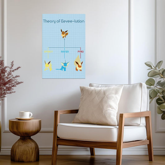 The Theory of Eeveelution | Pokemon Fan Art Poster | Video Game Wall Art