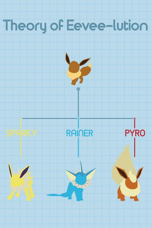 The Theory of Eeveelution | Pokemon Fan Art Poster | Video Game Wall Art